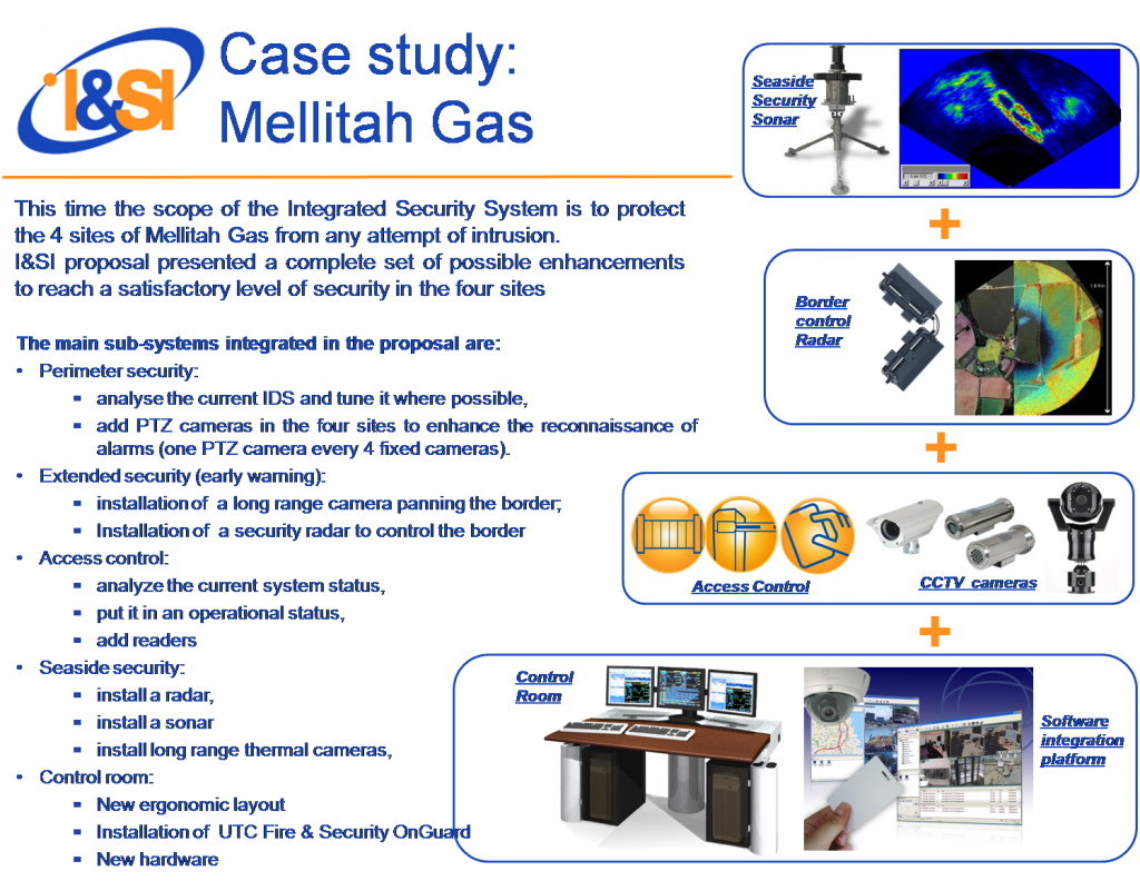Case study Mellitah Gas 1